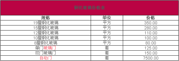 鋼化玻璃價格表 鋼化玻璃價格表