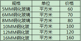 普通鋼化玻璃價(jià)格