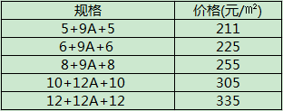 low雙層鋼化中空玻璃價(jià)格 low雙層鋼化中空玻璃價(jià)格