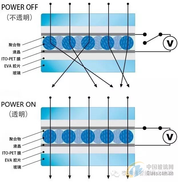調(diào)光玻璃 調(diào)光玻璃